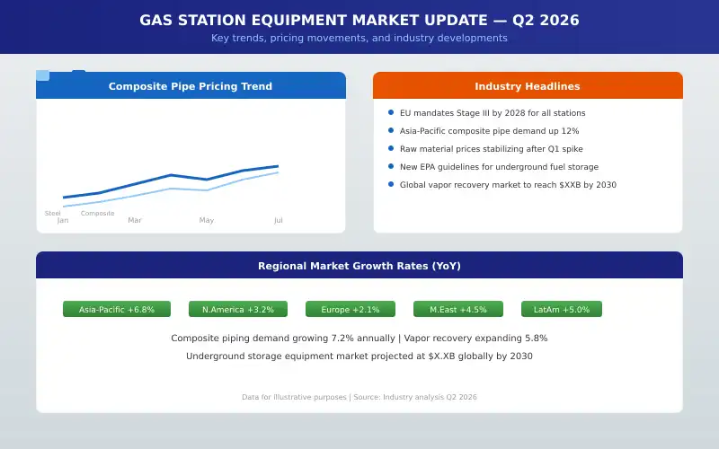 Q2 2026 Market Analysis
