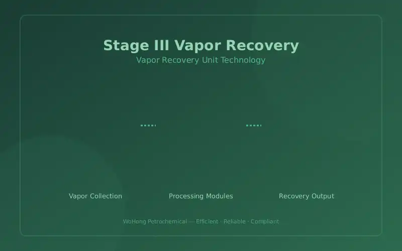 Stage III Vapor Recovery Equipment for Gas Stations