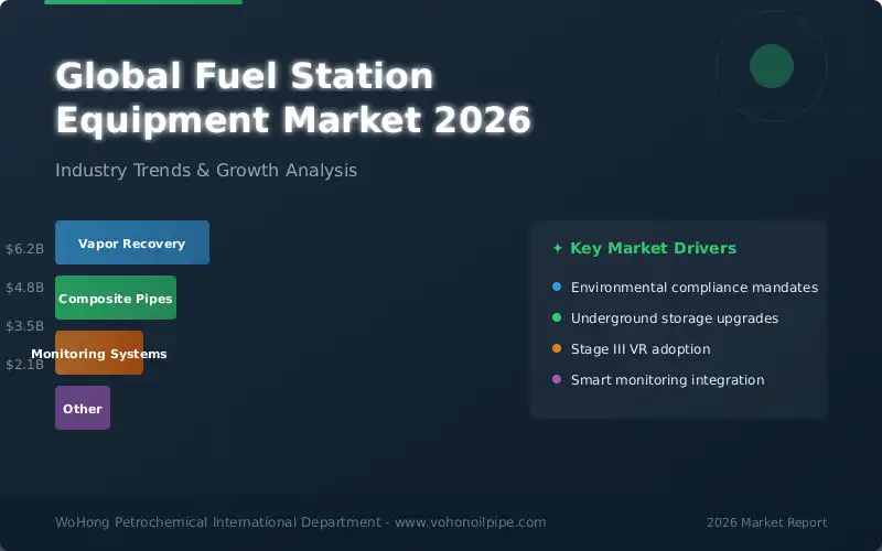 Procurement documents and drawings for fuel station piping and vapor recovery equipment