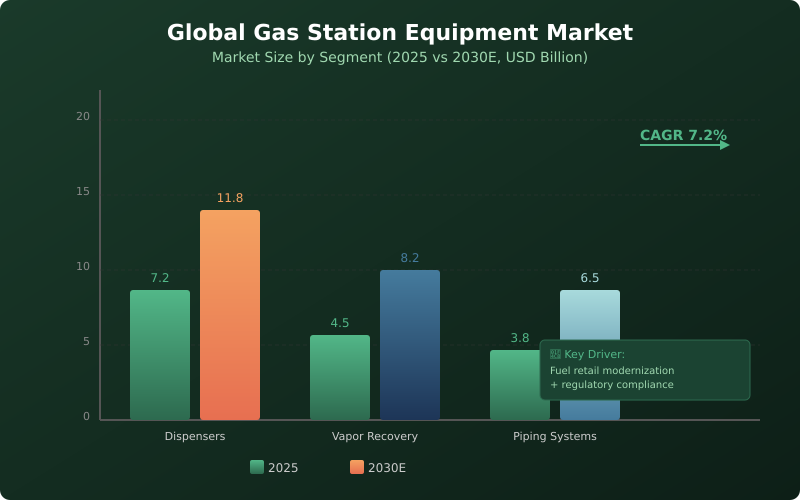 Modern convenience-focused fuel station with multiple dispenser positions