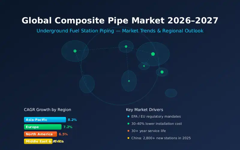 Bulk composite piping order being prepared for export shipment