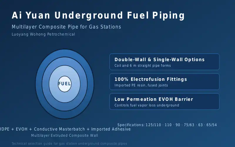 Station piping program sourcing decision between local stock and import