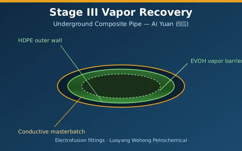 Retrofit work on an operating fuel retail site with piping and vapor recovery upgrades
