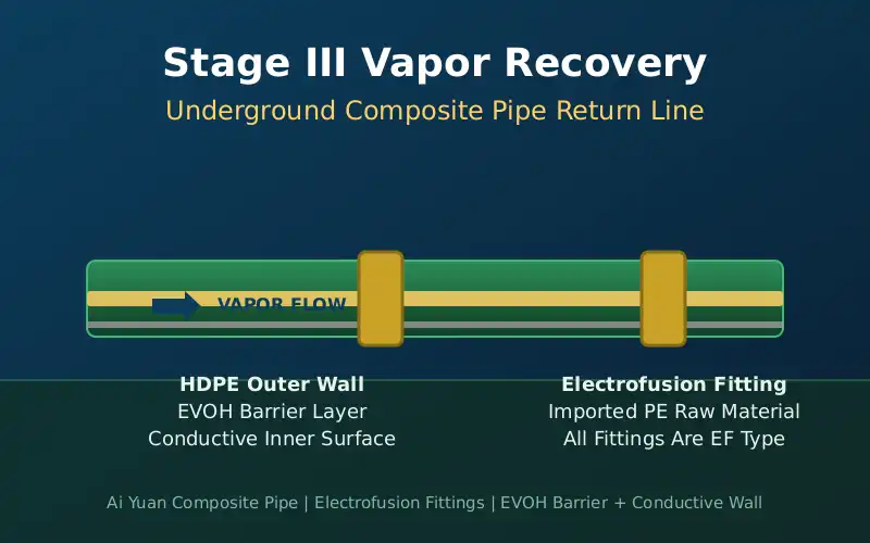 Technician reviewing an alarm code on Stage III vapor recovery equipment