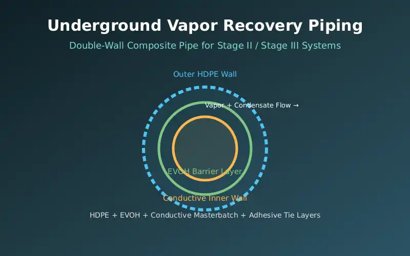 Commissioning checks being carried out on an installed Stage III vapor recovery unit