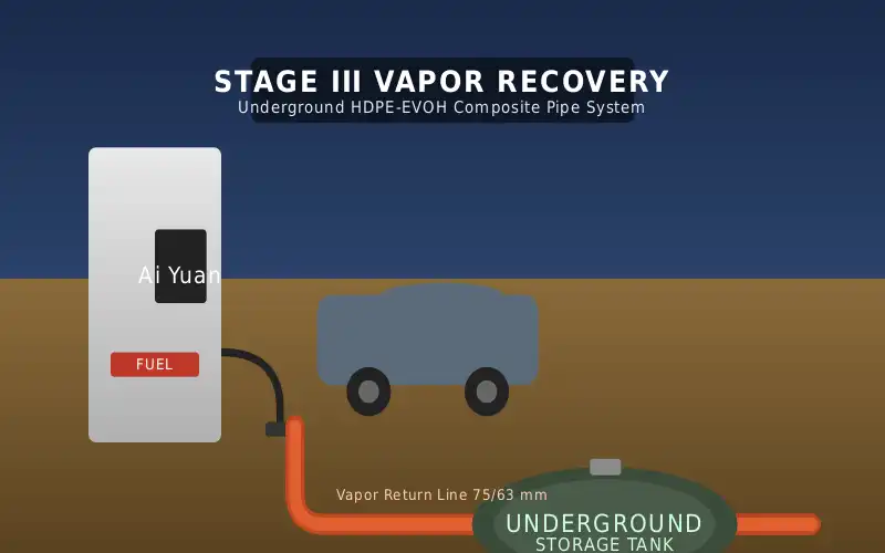 Vapor recovery coupler and seal on a fuel delivery line